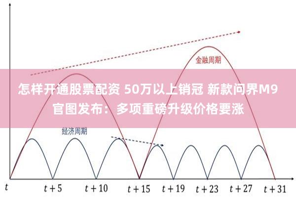 怎样开通股票配资 50万以上销冠 新款问界M9官图发布：多项重磅升级价格要涨