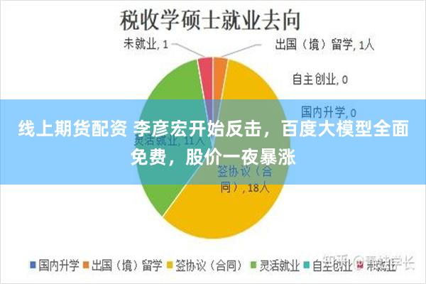 线上期货配资 李彦宏开始反击，百度大模型全面免费，股价一夜暴涨
