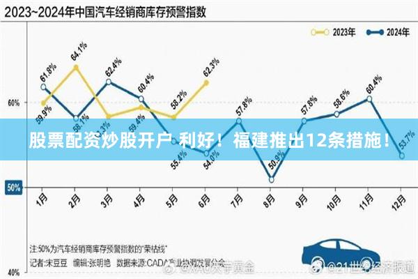 股票配资炒股开户 利好！福建推出12条措施！