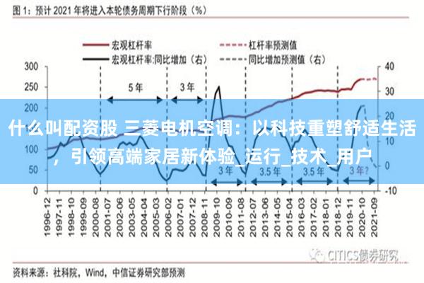 什么叫配资股 三菱电机空调：以科技重塑舒适生活，引领高端家居新体验_运行_技术_用户