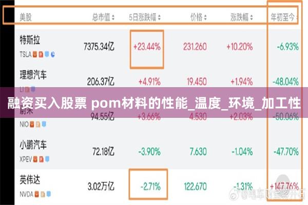 融资买入股票 pom材料的性能_温度_环境_加工性