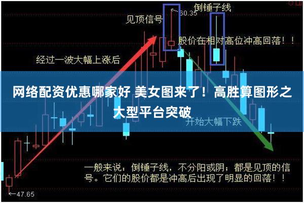 网络配资优惠哪家好 美女图来了！高胜算图形之大型平台突破