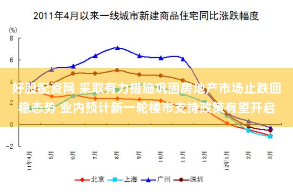 好股配资网 采取有力措施巩固房地产市场止跌回稳态势 业内预计新一轮楼市支持政策有望开启