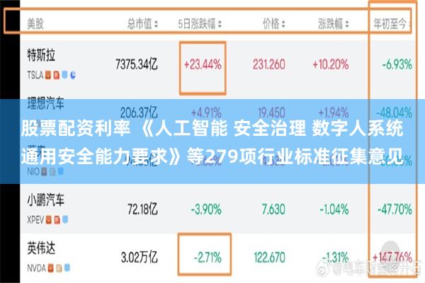 股票配资利率 《人工智能 安全治理 数字人系统通用安全能力要求》等279项行业标准征集意见